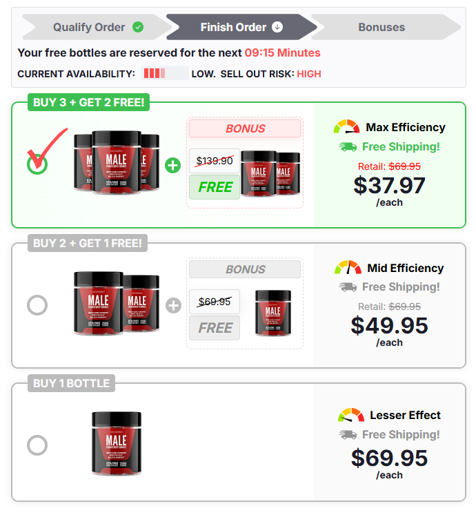 Virectin Male Enhancement Gummies price