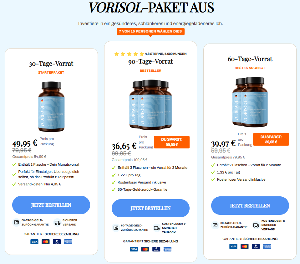 Vorisol Erfahrungen