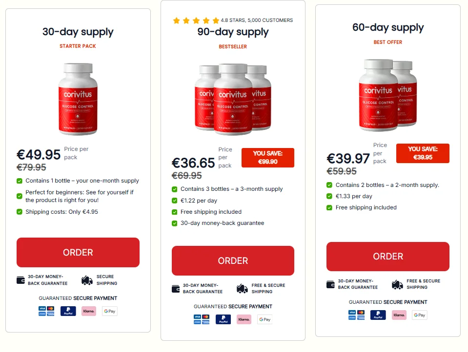 Corivitus Glucose Control Finland